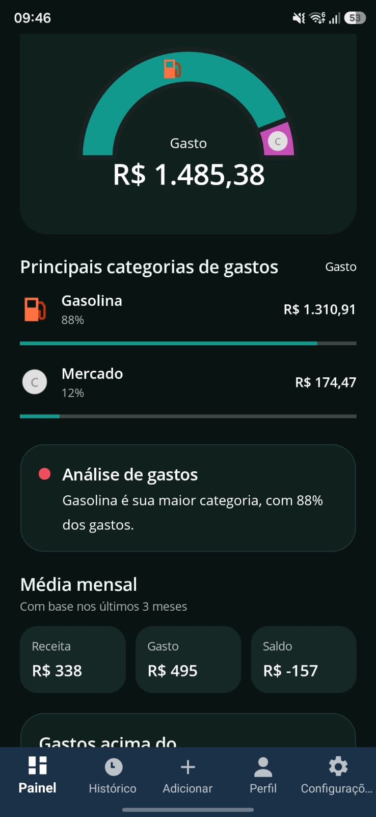 Tela de análises do Tefaz com gráfico de gastos, categorias principais e média mensal.